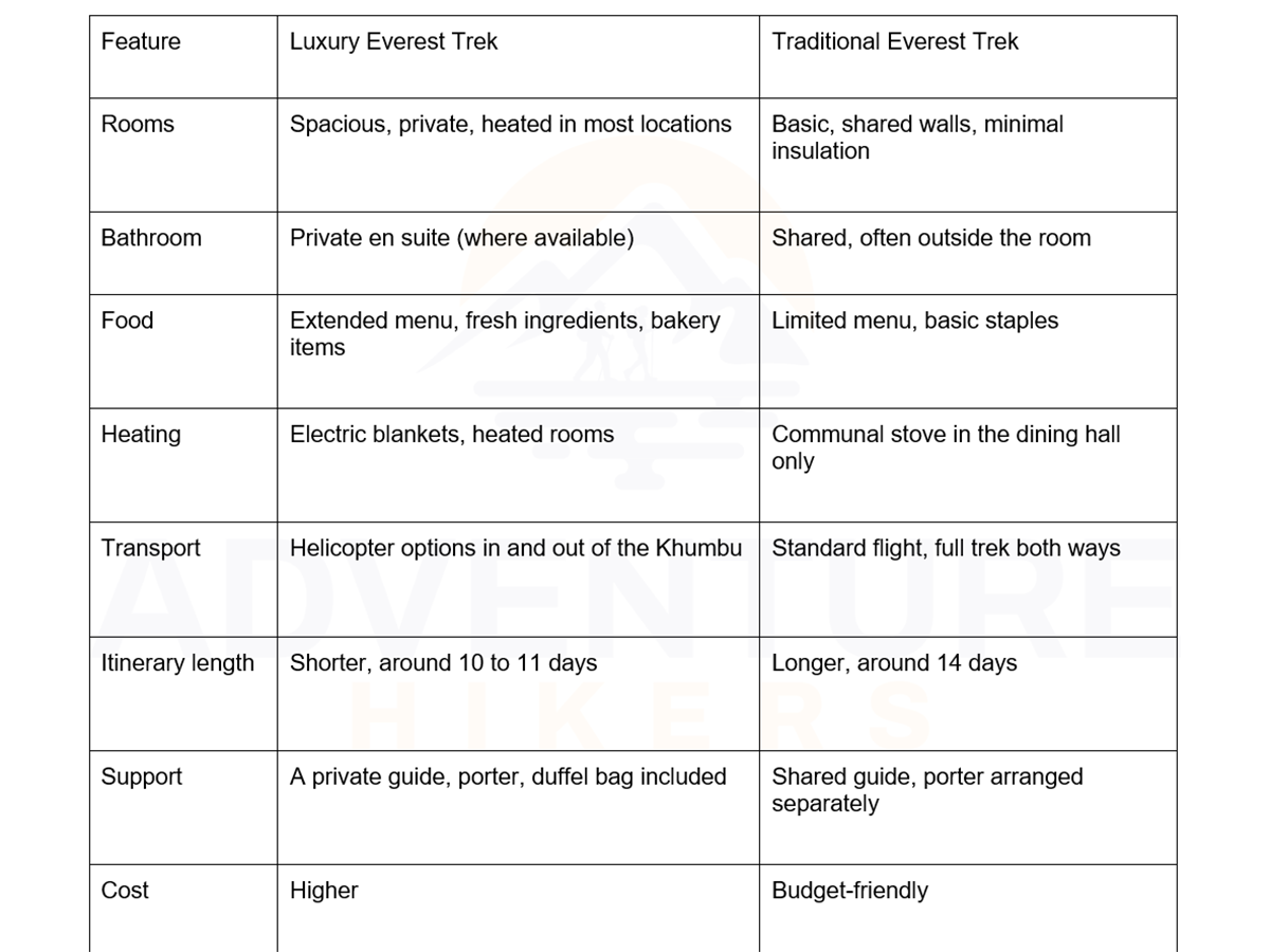 Over all comparison between Luxury Everest Base Camp Trek vs traditional