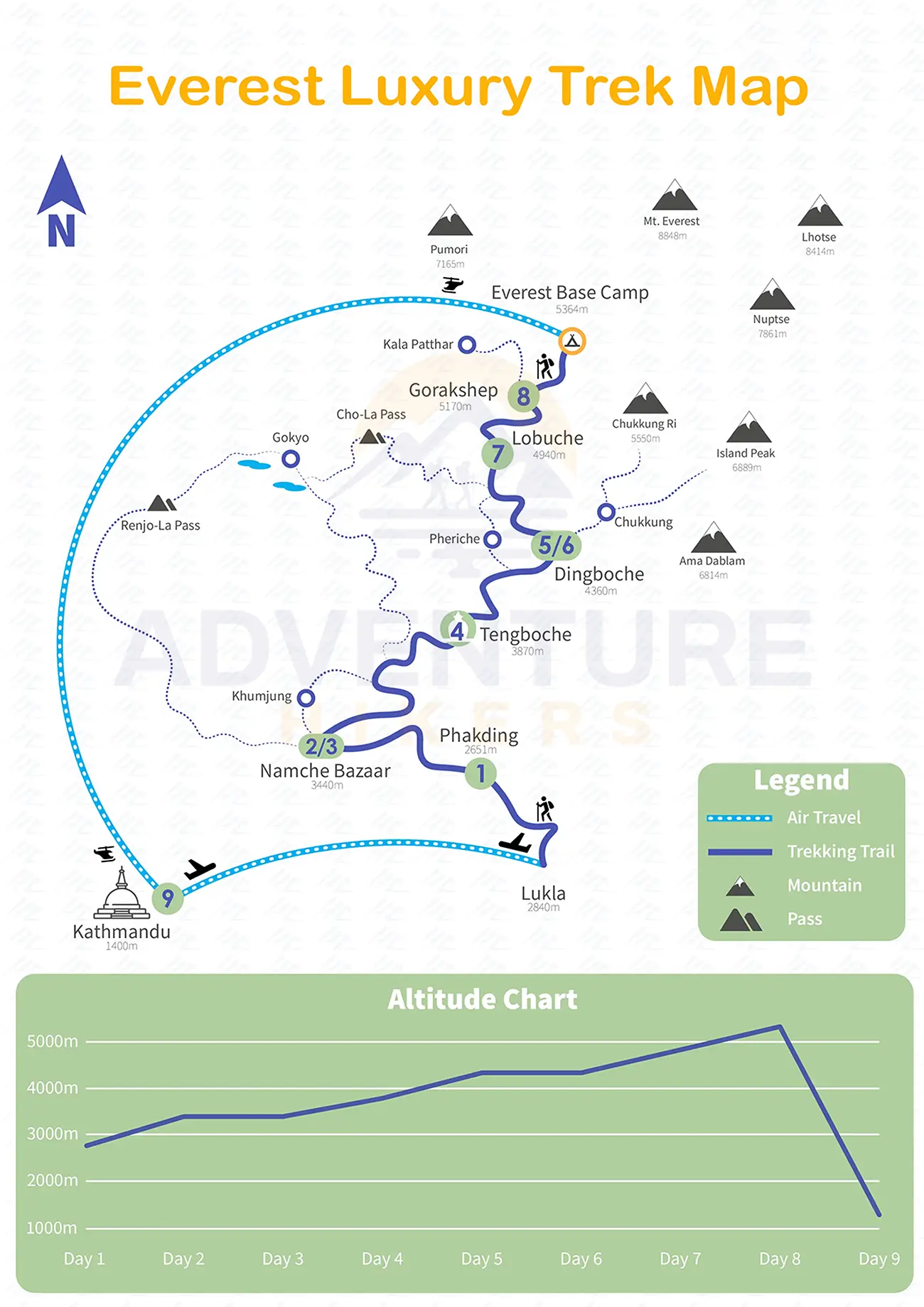 Everest Luxury Trek Map