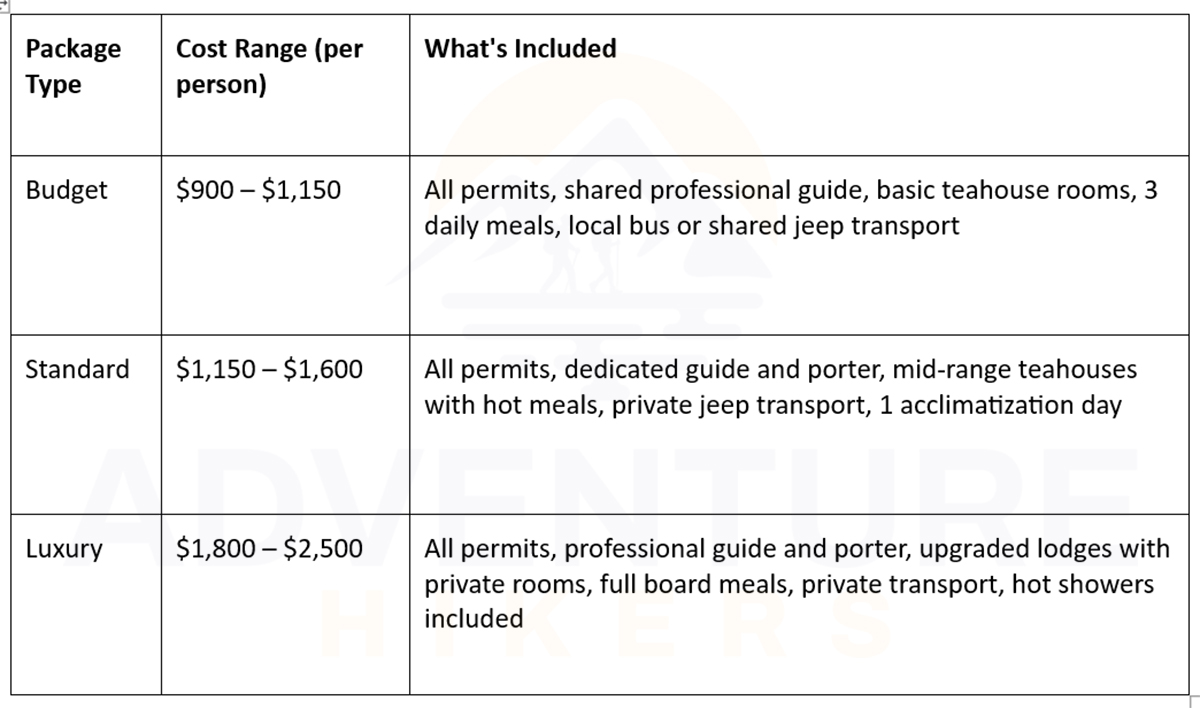 Manaslu Circuit Trek cost breakdown, budget vs standard vs luxury